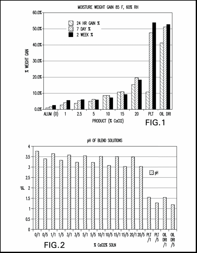 Sample Chart1lg