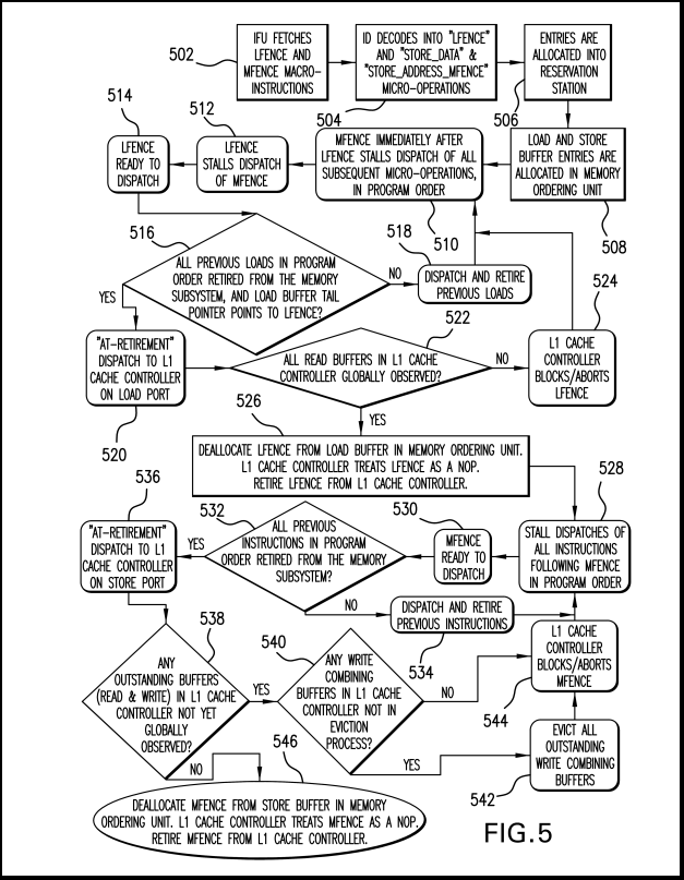 Sample Chart2lg